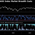 Bursele europene, pe plus, dar apărarea, în scădere: Rusia – Ucraina, negocieri