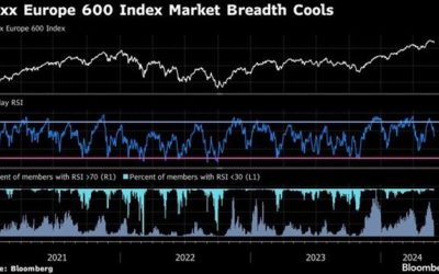 Bursele europene, pe plus, dar apărarea, în scădere: Rusia – Ucraina, negocieri