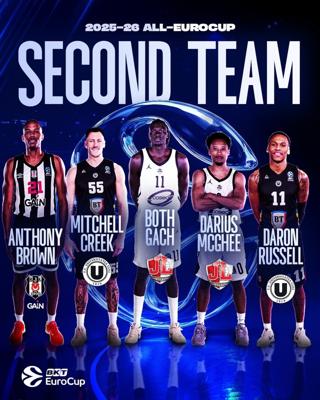 Baschet: Russell și Creek (U BT Cluj), în echipa ideală a EuroCup
