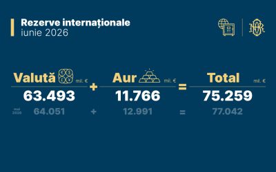 Rezervele internaționale în iunie 2026: ce spun datele