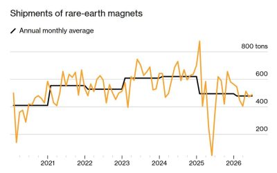 China ANUNȚĂ: Magneți spre SUA, scăzute cu 20%