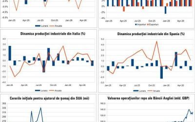 Macroeconomie: Ce ne pregătește august 2026