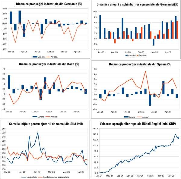 Macroeconomie: Ce ne pregătește august 2026