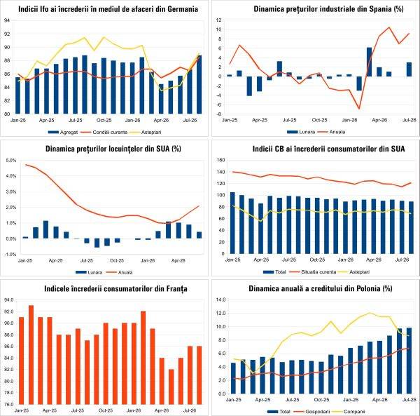 Economia în vâltoare: ce ne spune 27 august