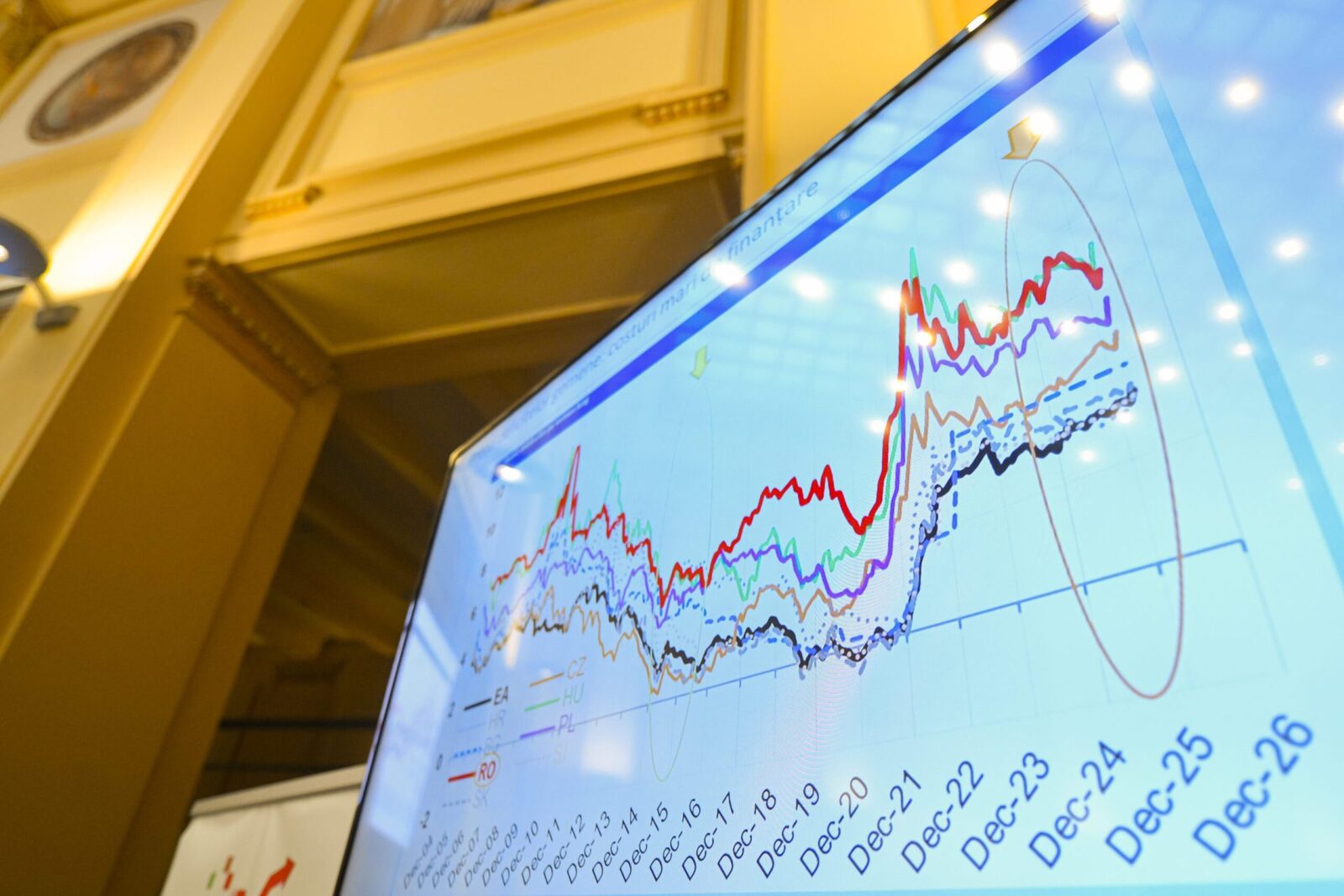 Economia României, sub lupă: Patru cifre decisive în această săptămână