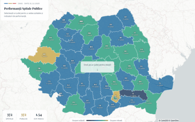 Spitalele din Buzău sub lupă: noua aplicație arată adevărul