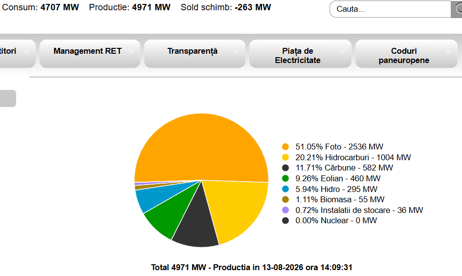 Cernavodă, Oprit Reactorul 2. Ce se întâmplă cu energia României