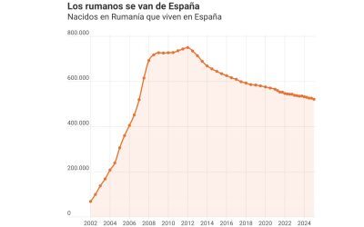 Românii pleacă masiv din Spania, o țară ce se laudă cu prosperitate
