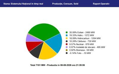 Vântomania în România: Energie eoliană produce surplus pentru export