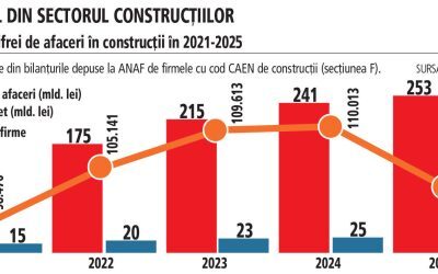 Constructorii români, țintă pentru jucătorii mari din Europa