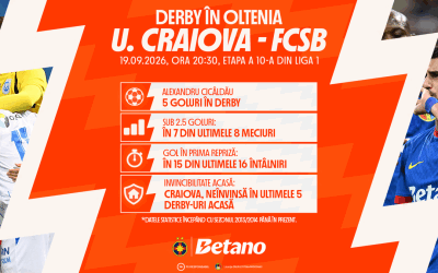 Craiova – FCSB printre meciurile din Betano Master