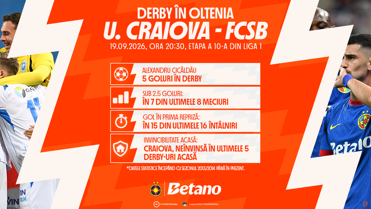 Craiova – FCSB printre meciurile din Betano Master
